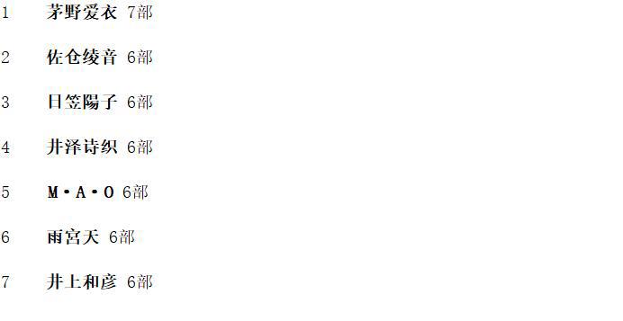 两部推理番表现亮眼，花子君同人最爱，B站1月新番报告