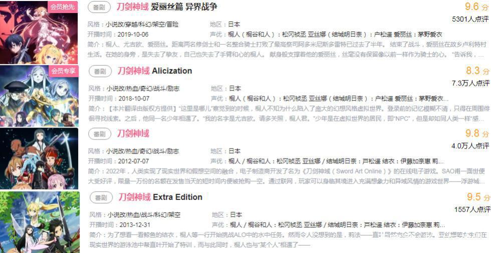 《刀剑神域爱丽丝篇》评分出炉，B站漫迷给出9.6分，你认为低了吗
