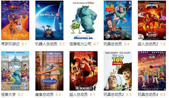 皮克斯新作魔法遗失的世界1/2的魔法