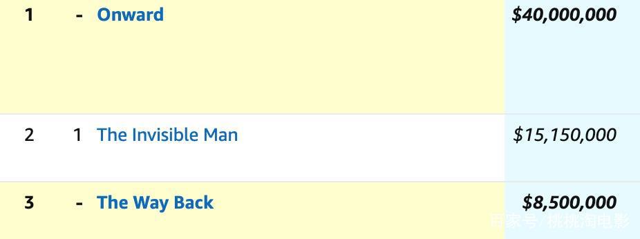 《1/2的魔法》：一招鲜，就可以吃遍天的皮克斯