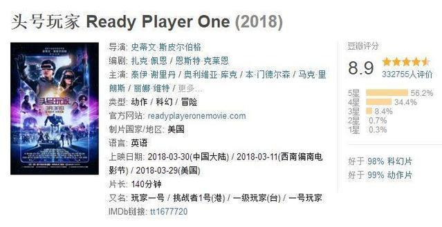 13天票房破11亿，《头号玩家》能否带领好莱坞打响逆袭战？