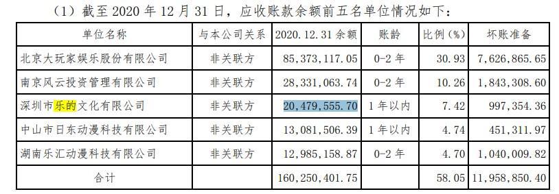 室内儿童游乐场，藏着未来的迪士尼？