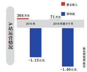 B站仍有隐疾：员工分工重合严重抢活甩锅技术一流