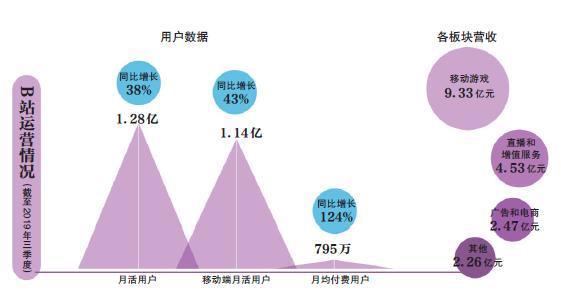 《后浪》在朋友圈奔涌，B站破圈背后的二次元江湖