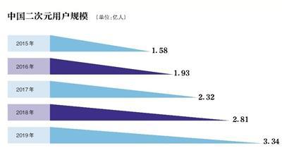 A站复活、B站出圈，二次元江湖再起波澜