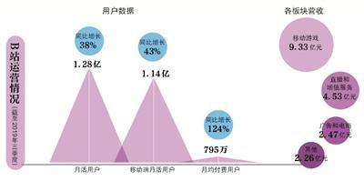 A站复活、B站出圈，二次元江湖再起波澜