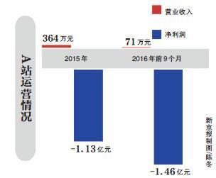 B站破壁出圈，A站获快手加持，二次元江湖再起波澜