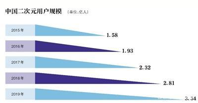 快手加持A站复活、B站破壁出圈，二次元江湖再起波澜！