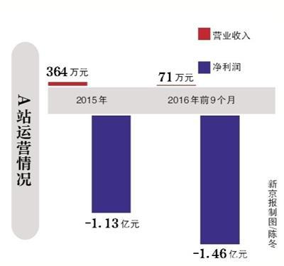 快手加持A站复活、B站破壁出圈，二次元江湖再起波澜！