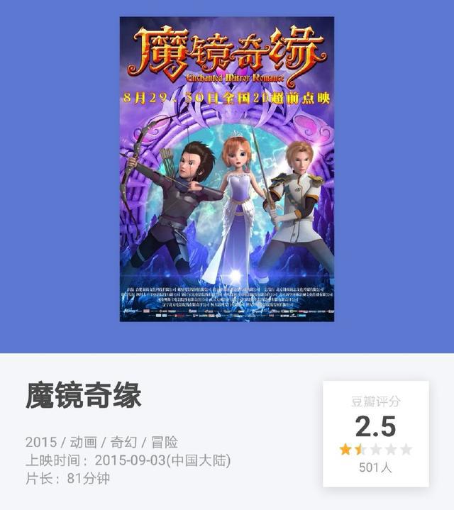 豆瓣0人评分！票房仅952万，网友：这国产动画片简直侮辱儿童智商