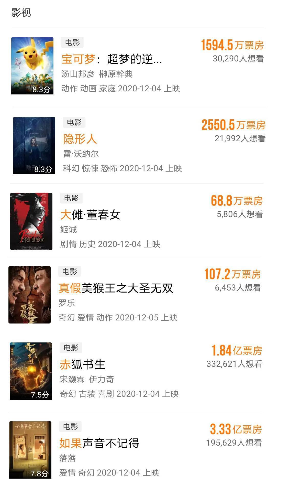 盘点12月上映的27部电影，最低票房仅3.4万元，不够盒饭钱