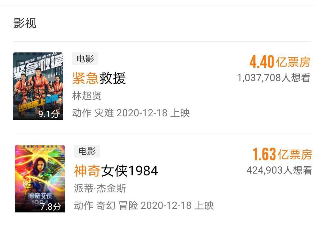 盘点12月上映的27部电影，最低票房仅3.4万元，不够盒饭钱
