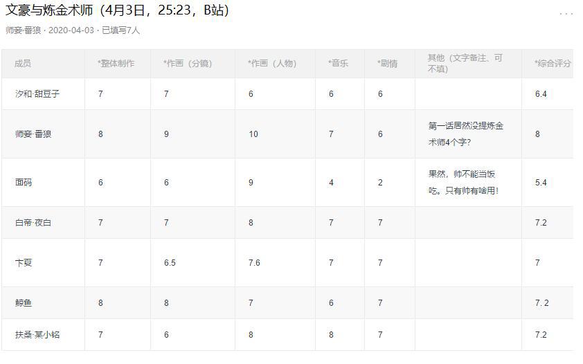 文豪侵入！就差鲁迅了？4月霸权《文炼》，刺激玩坏男作家！