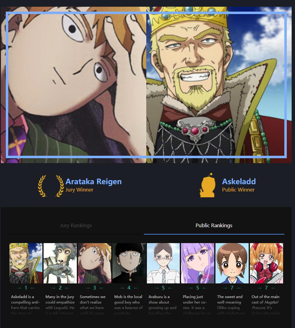 Reddit论坛动画大赏2019结果发表，进击的巨人获大众评选年度动画