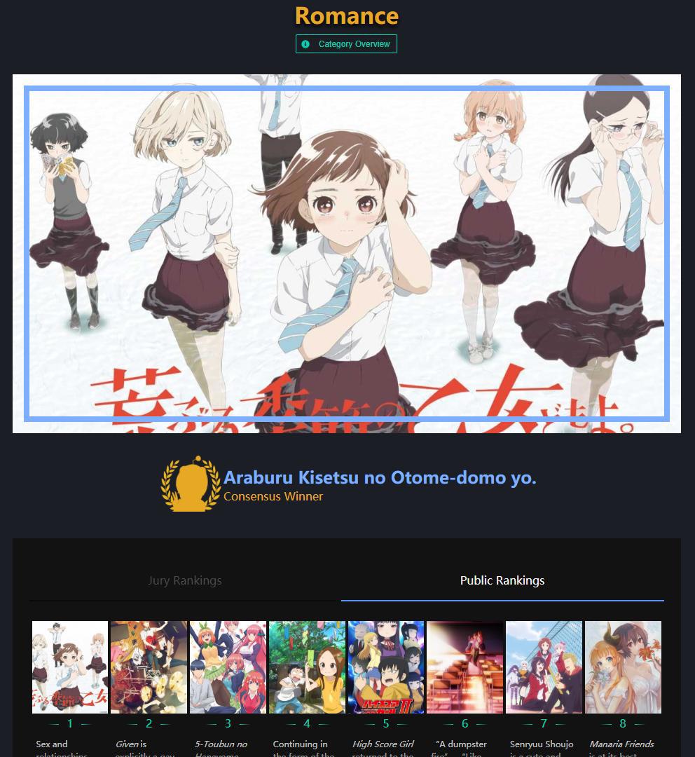 Reddit论坛动画大赏2019结果发表，进击的巨人获大众评选年度动画