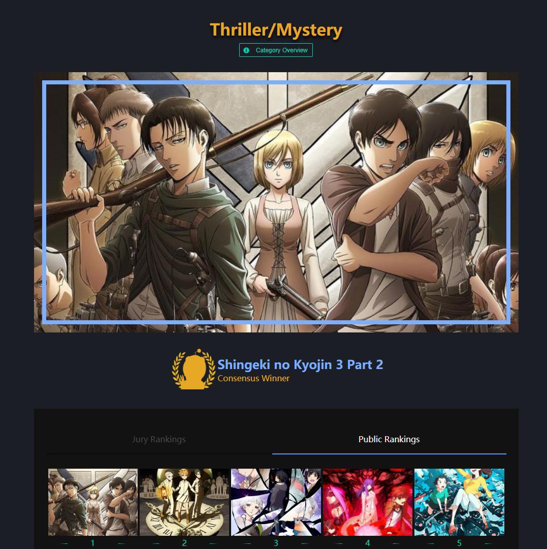 Reddit论坛动画大赏2019结果发表，进击的巨人获大众评选年度动画