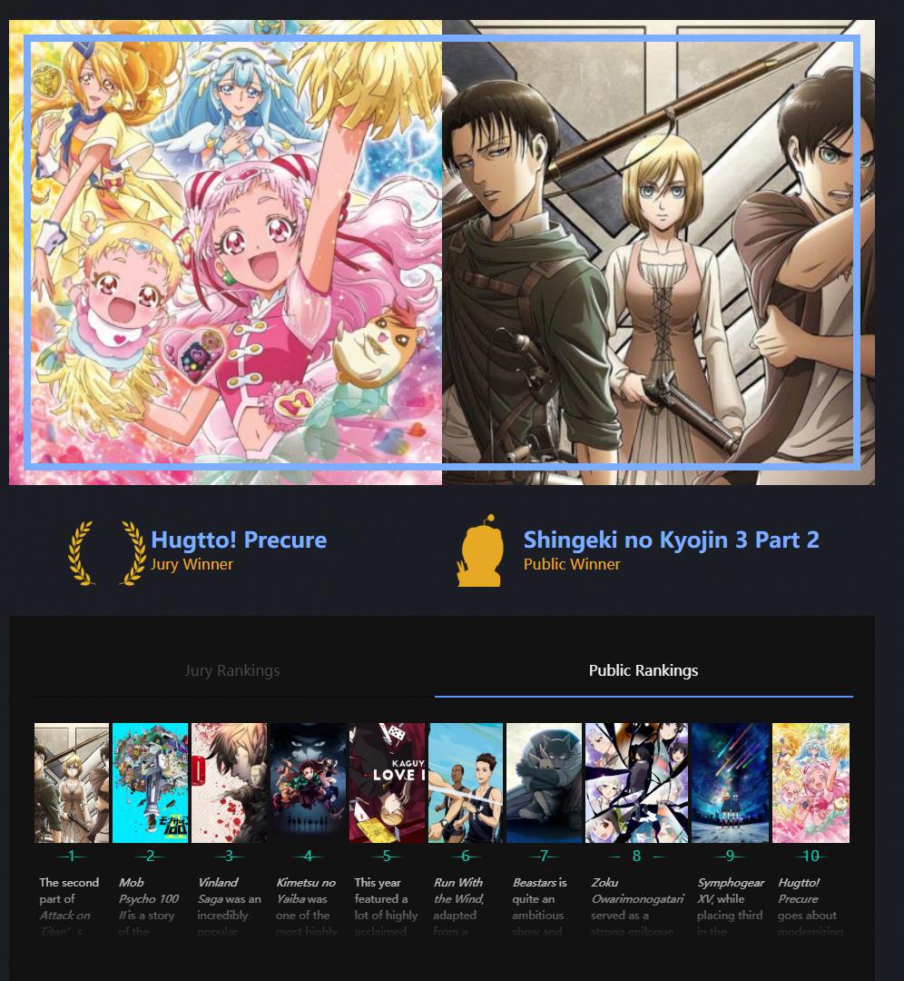 Reddit论坛动画大赏2019结果发表，进击的巨人获大众评选年度动画