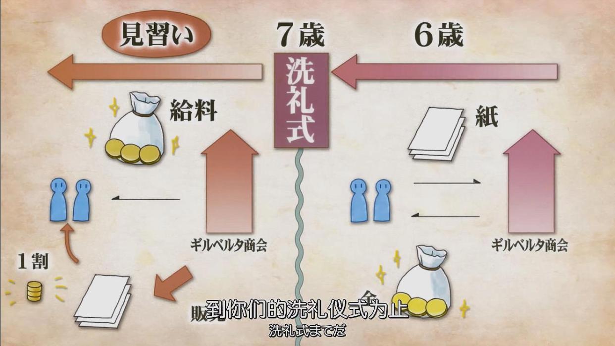 小书痴下克上：这是个附有魔法异世界，路兹和梅茵面临分手局面