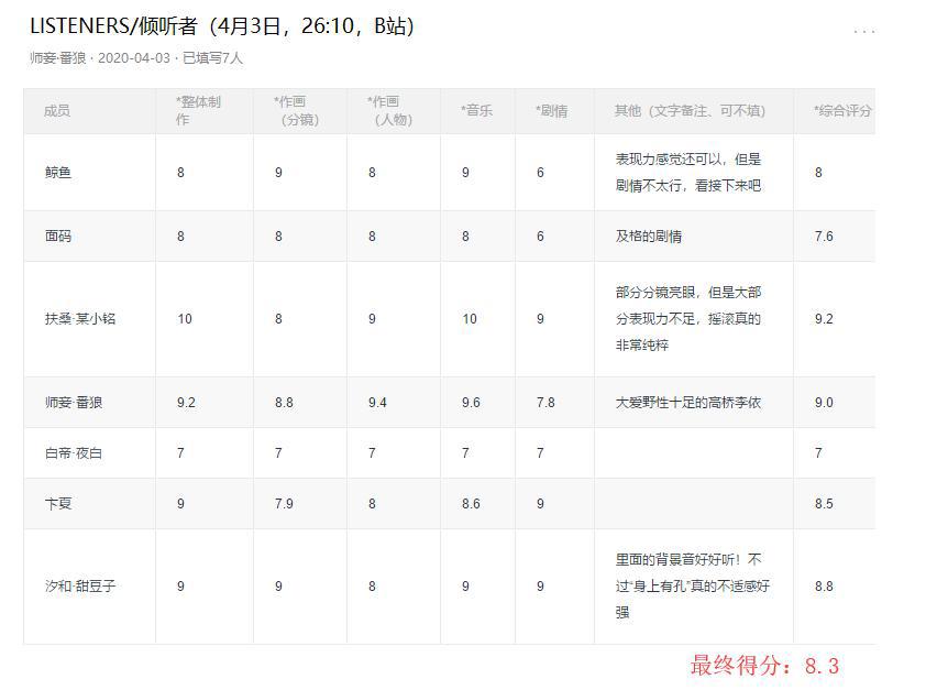 4月新番《Listeners》当音乐遇到机甲，会碰撞出怎样的火花？