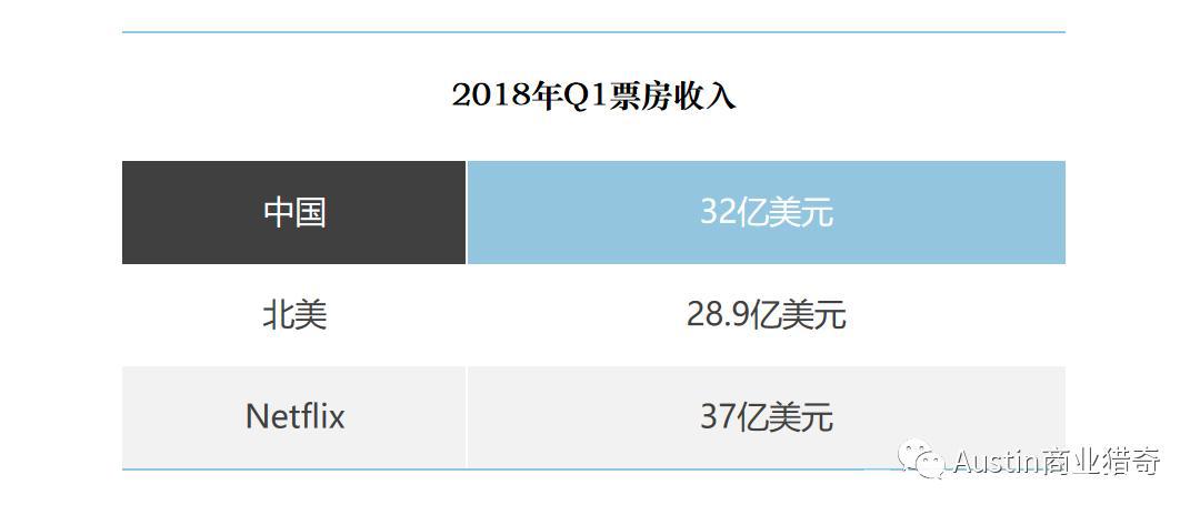 B站暴打美帝国主义韭菜？是下一个瑞幸？还是下一个亚马逊？