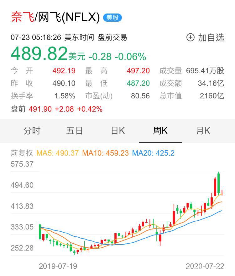 2020年已过半，全球游戏电影产业消费将何去何从？