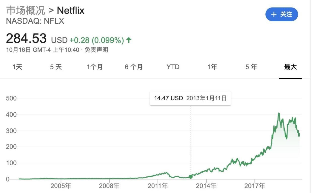 Netflix发布Q3财报，流媒体大考前，它做好准备了吗？