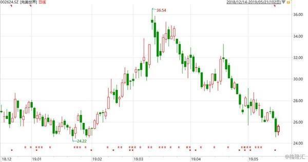 创梦天地：优质游戏持续获批成长能力超越同行