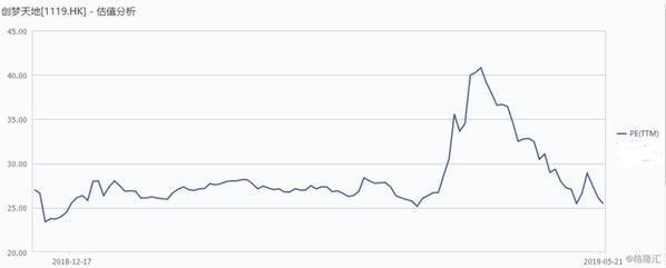 创梦天地：优质游戏持续获批成长能力超越同行