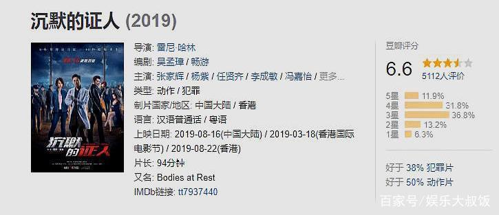 今日票房：三部大片来袭，仍难敌《哪吒》票房霸主地位，难搞哦