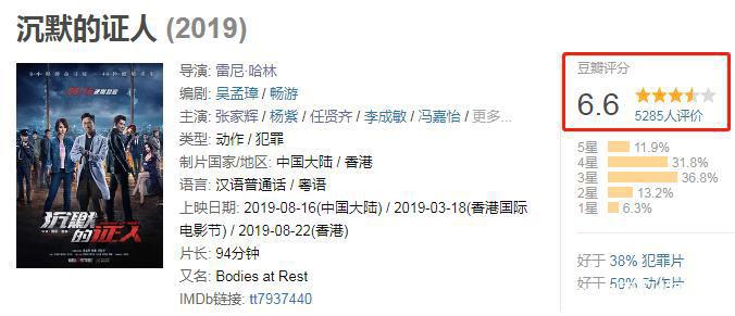 《哪吒》气势不减票房反超首映日杨紫的《沉默的证人》，姚晨最惨