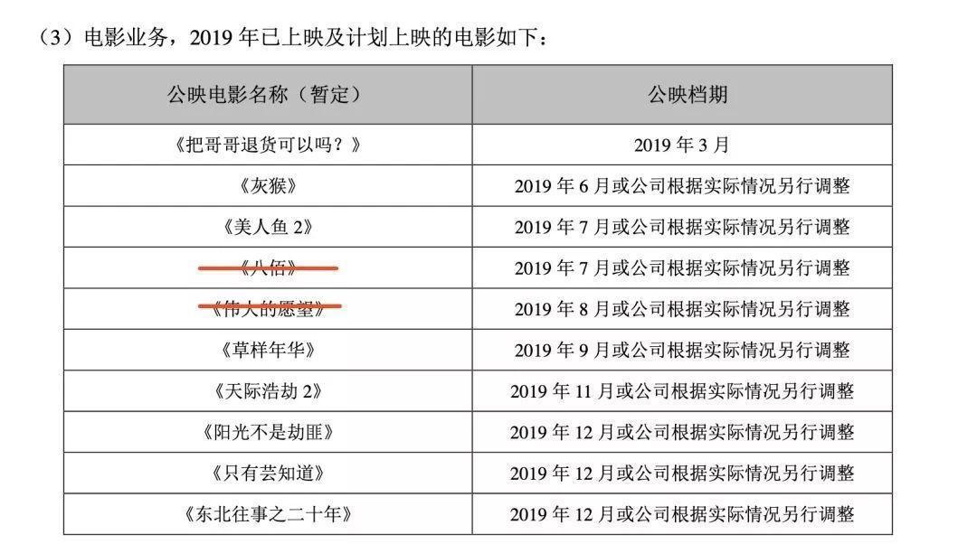 光线博纳成暑期档大赢家，大格局激烈巨变中为什么赢？