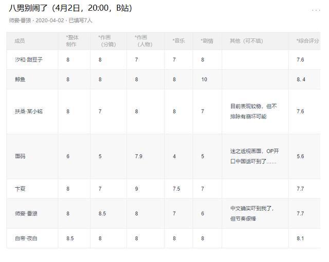 动漫也懂老八梗？4月新番《八男？别闹了！》，看主角如何奥利给