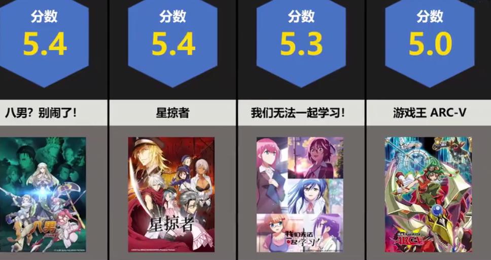 史上最“烂”动漫排名公开，《博人传》上榜，最后一名分数太低