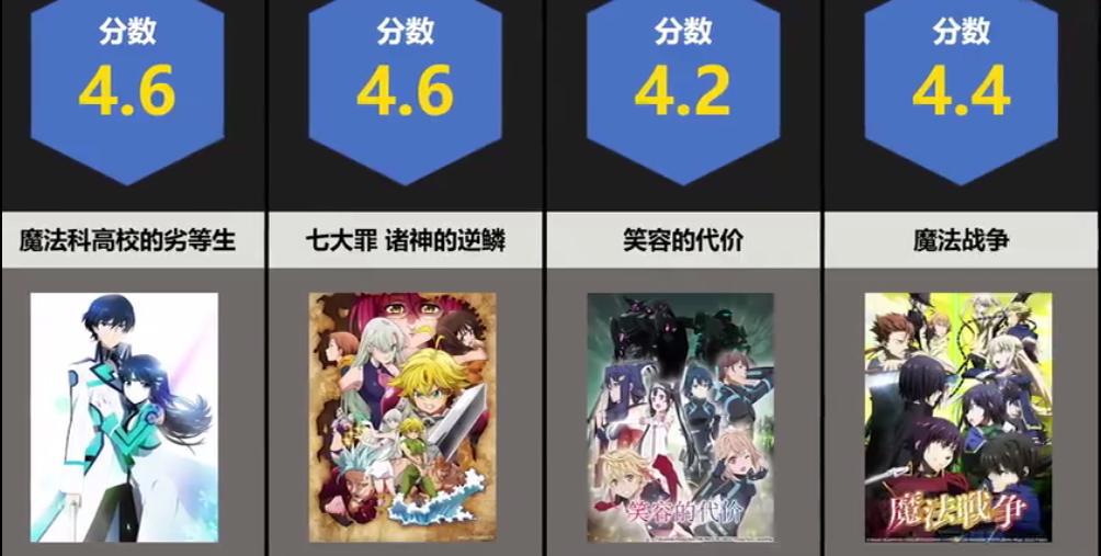 史上最“烂”动漫排名公开，《博人传》上榜，最后一名分数太低