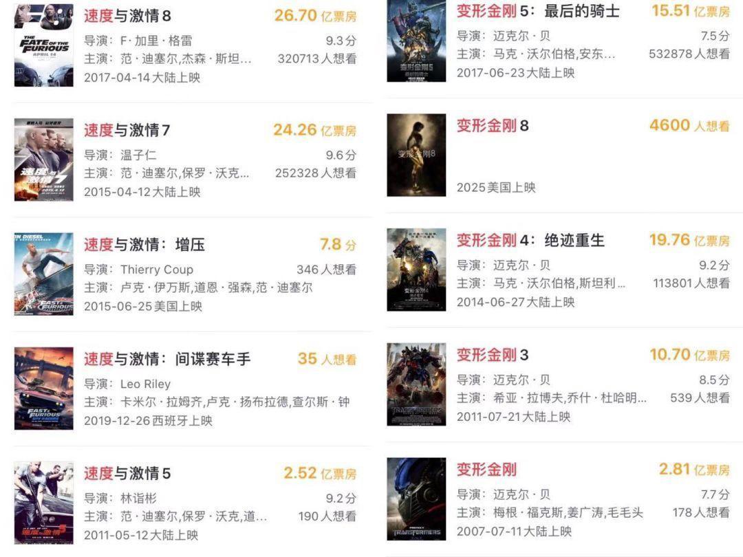 好莱坞“失落2019”：进口片VS国产片的“生存报告”