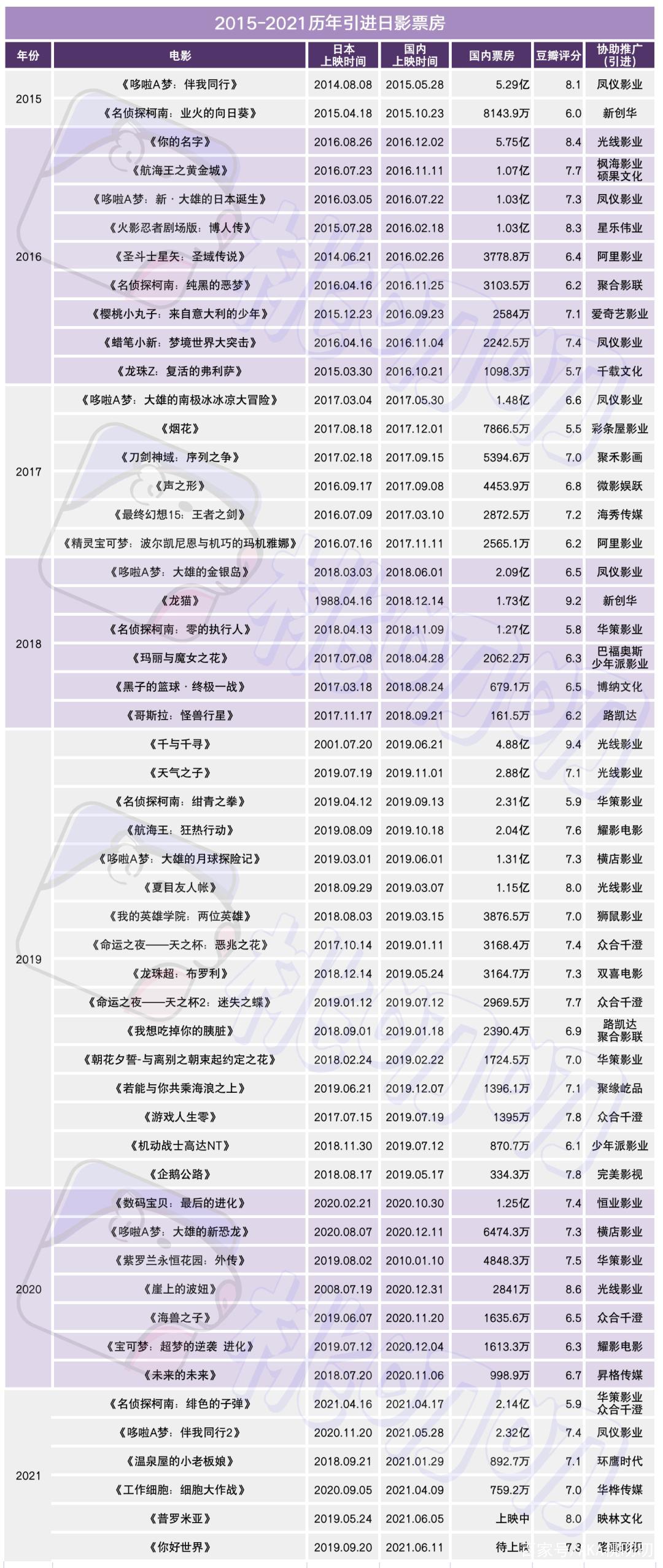 《鬼灭之刃》北美起飞，我们还能等到上映吗？
