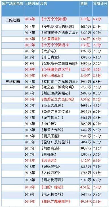 《罗小黑战记》延长上映时间，日本上映获好评