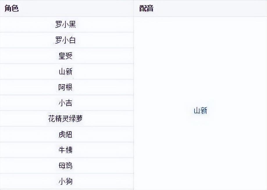 《罗小黑战记》要出电影版第二部，某站评分9.9实属动画历史奇迹