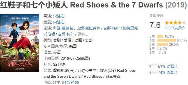 颠覆经典，这次轮到最经典的白雪公主