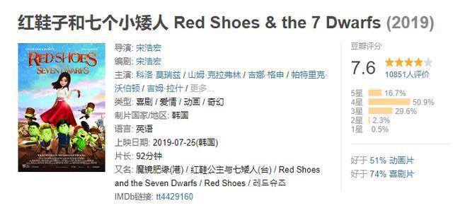 翻版胖白雪公主-“红鞋子与七个小矮人”，出乎意料的好看