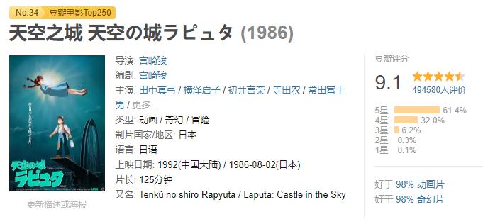 豆瓣9.1，这部曾被宫崎骏“看衰”的动画，最终成为了日漫史诗