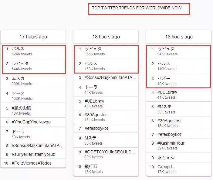 天空之城重播，日本网友齐喊剧中咒语，竟火爆到导致网络故障
