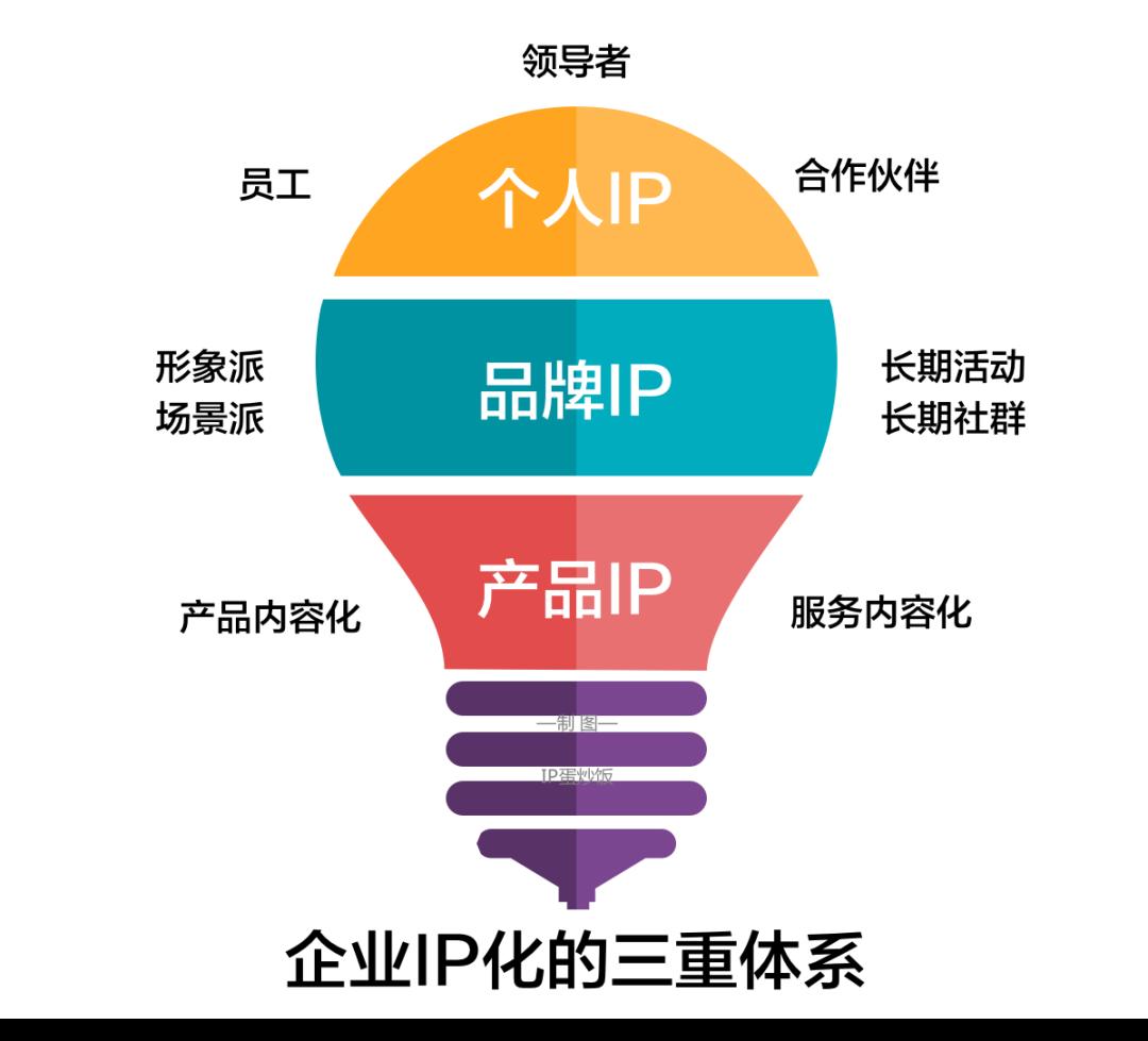 用原型化故事，打造企业家的个人IP｜陈格雷