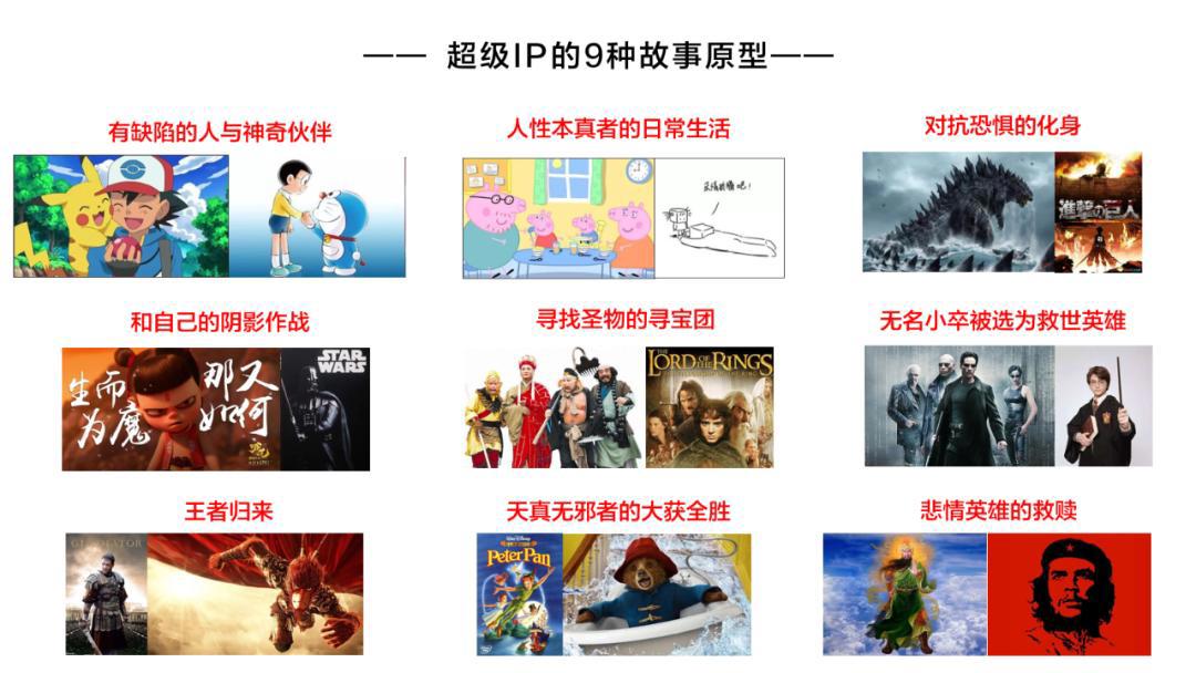 用原型化故事，打造企业家的个人IP｜陈格雷