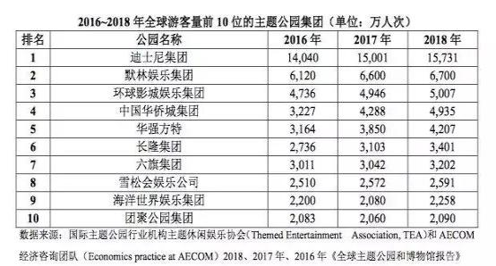 华强方特主题公园亏损过半梁光伟还能任性多久？