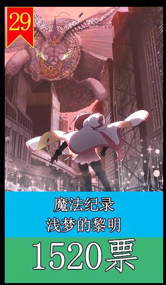 2022年1月至4月动漫排行新番日本动漫人气汇总后36位-28位