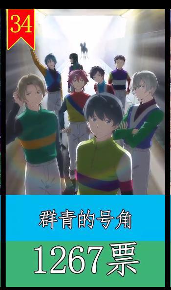 2022年1月至4月动漫排行新番日本动漫人气汇总后36位-28位