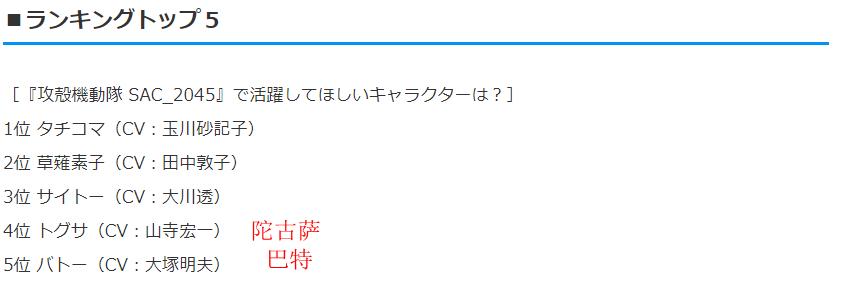 素子御姐只排第2《攻壳机动队：SAC_2045》人气角色排行
