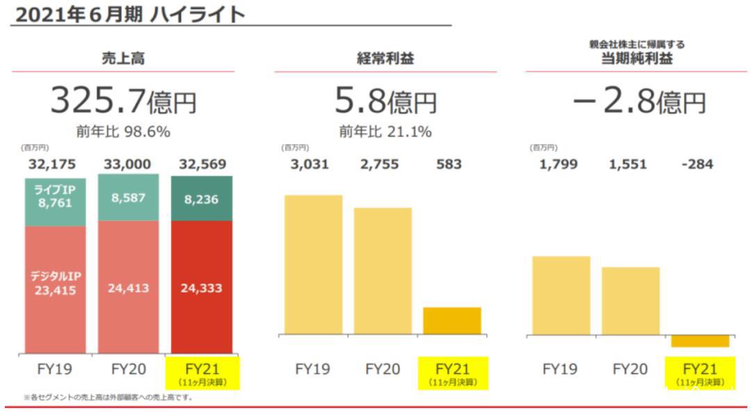 靠动画IP起家，武士道的“TCG之道”