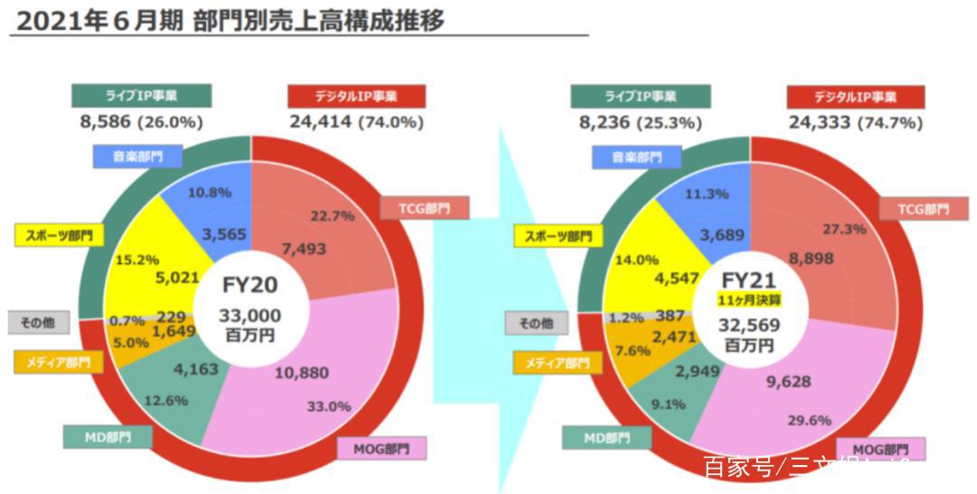 靠动画IP起家，武士道的“TCG之道”